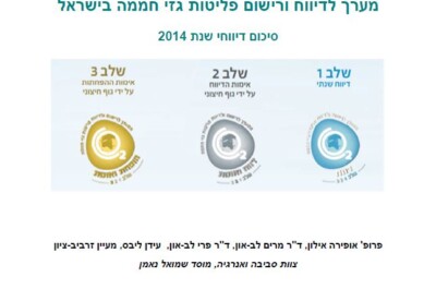 cover of מערך לדיווח ורישום פליטות גזי חממה בישראל: סיכום דיווחי שנת 2014