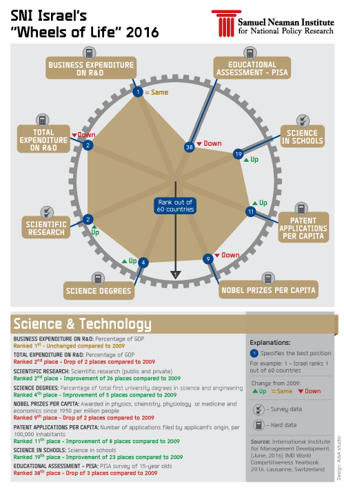 Science & Technology