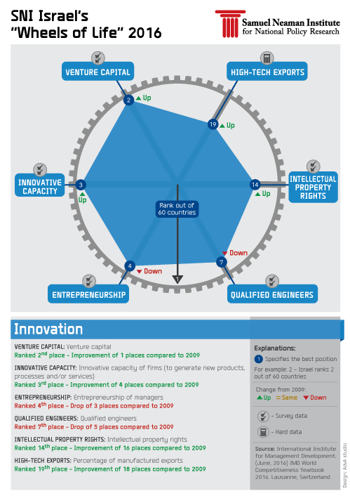 Science & Technology