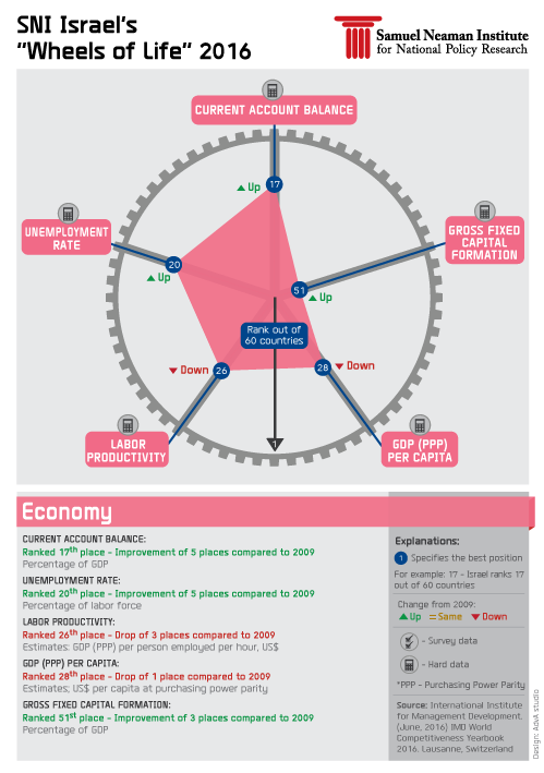 Science & Technology