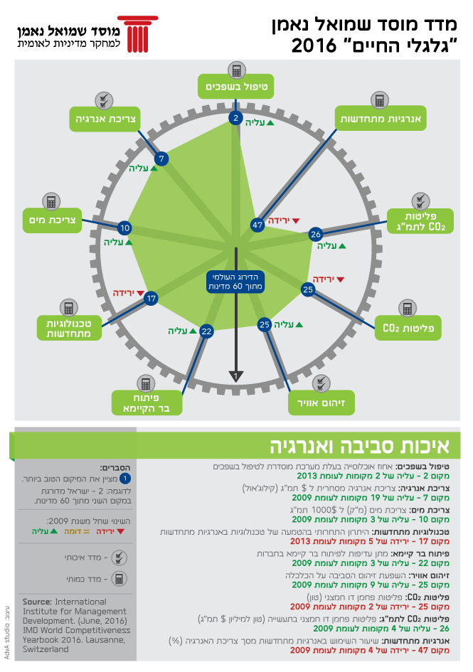 Science & Technology