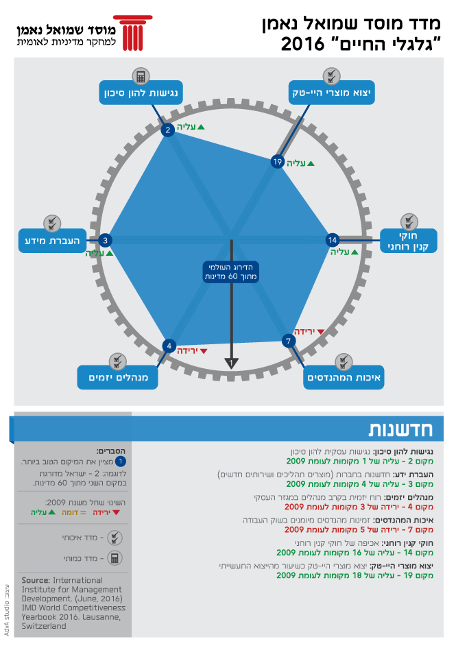 Science & Technology