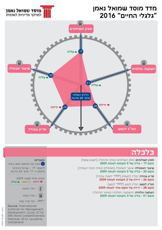 Science & Technology