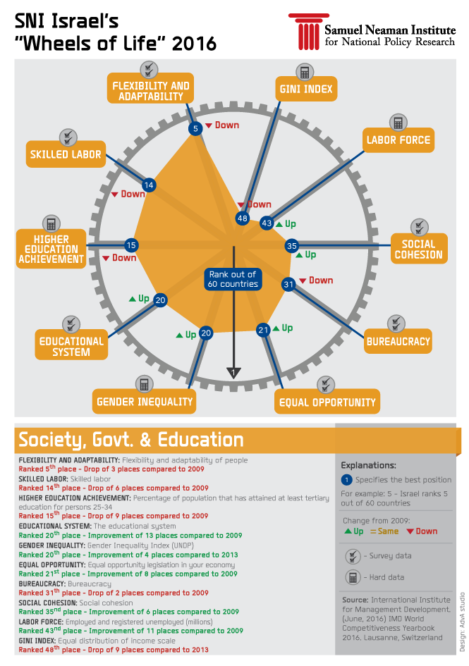 Science & Technology