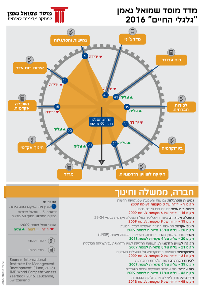 Science & Technology